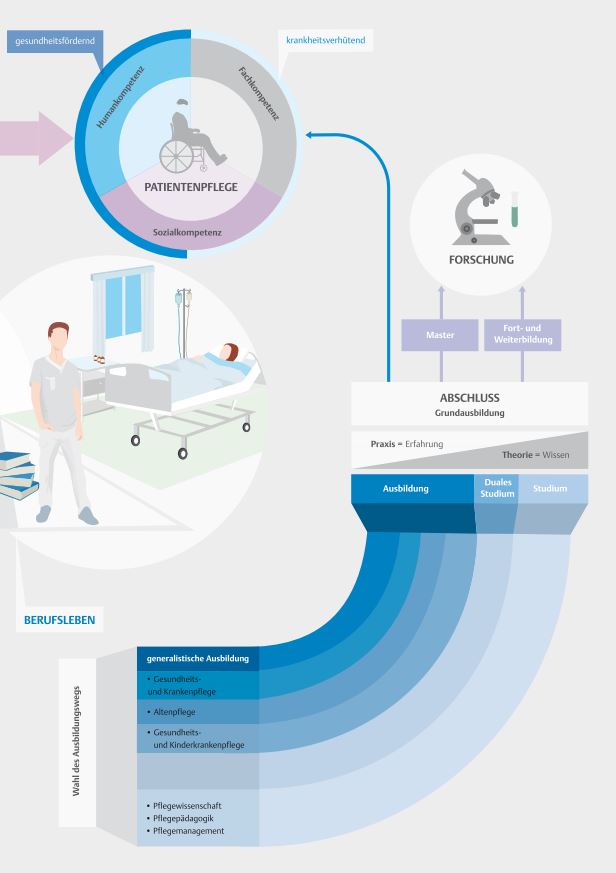 I care Pflege Buch PDF